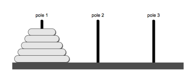 五个盘子的汉诺塔问题